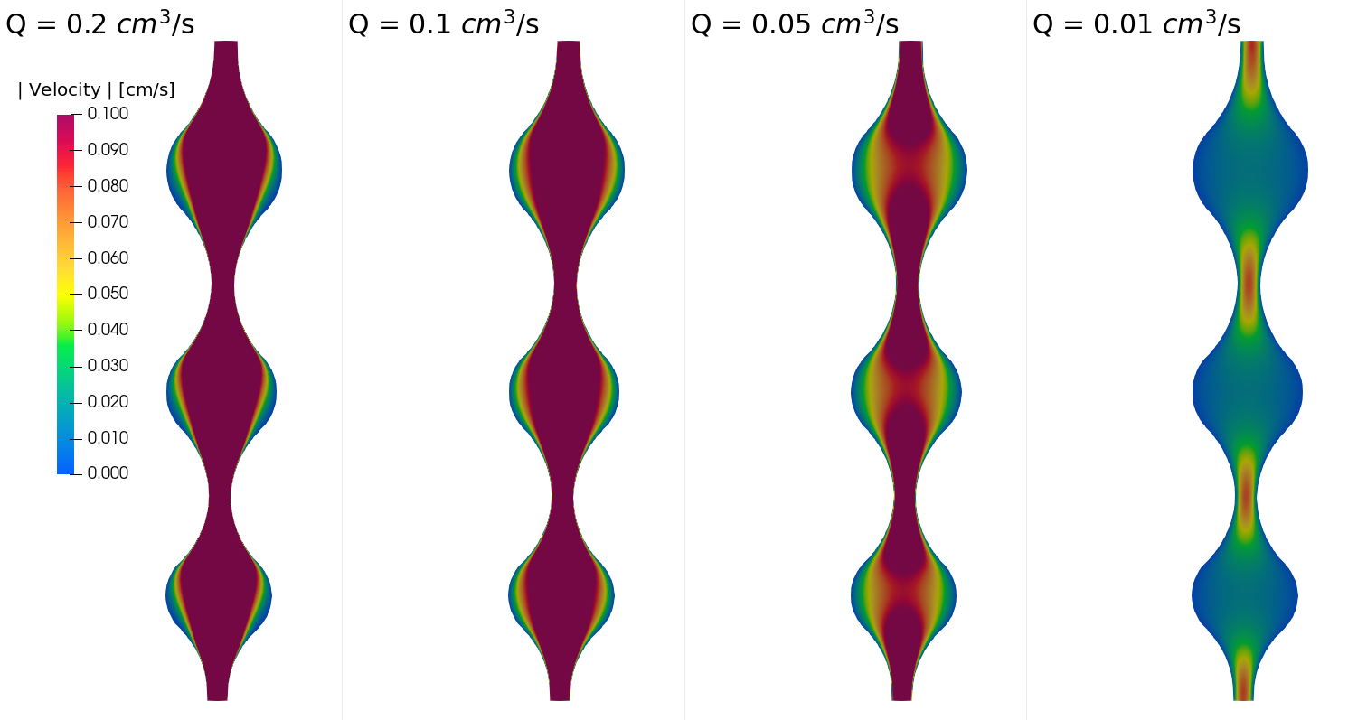 3Well_d5Mod3_Velocity