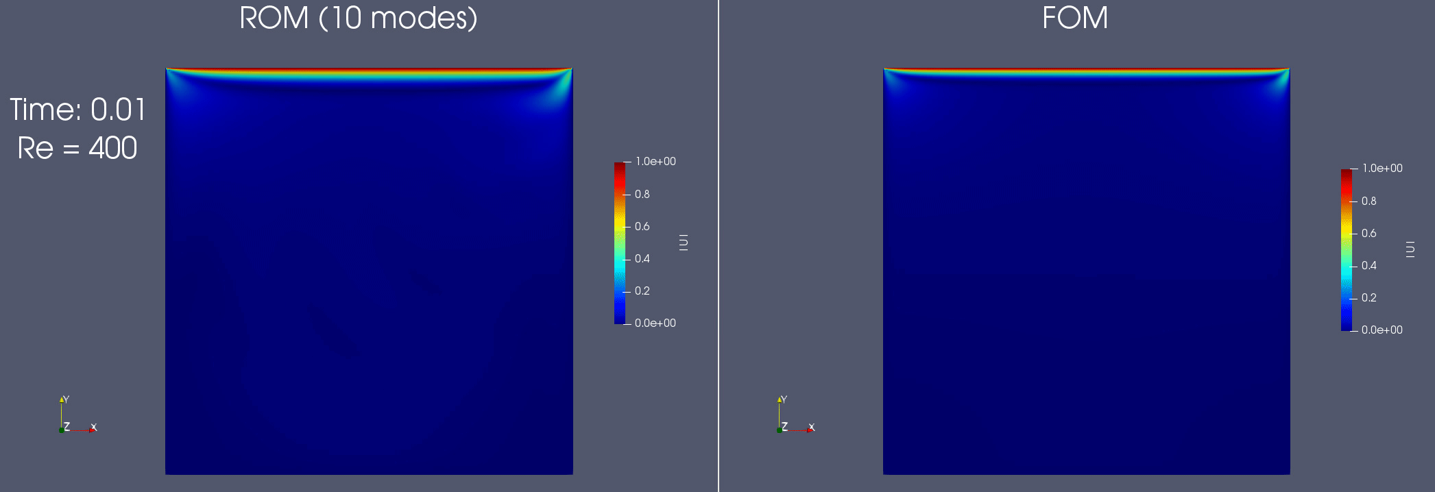 Simulation