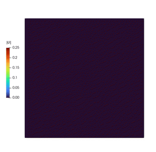 Reduced Order Model - Umag